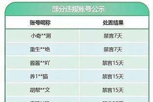 两极分化严重！火箭本赛季主场16胜6负 客场4胜15负